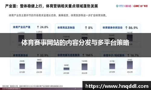 体育赛事网站的内容分发与多平台策略